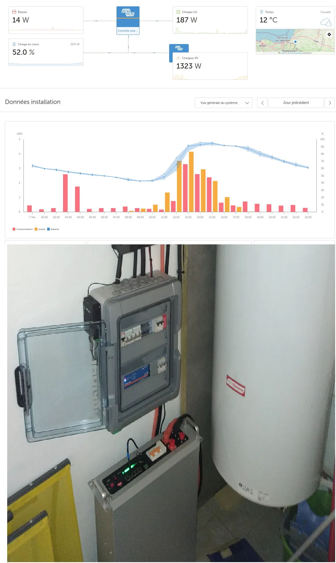 Installation de batteries et suivi de la consommation